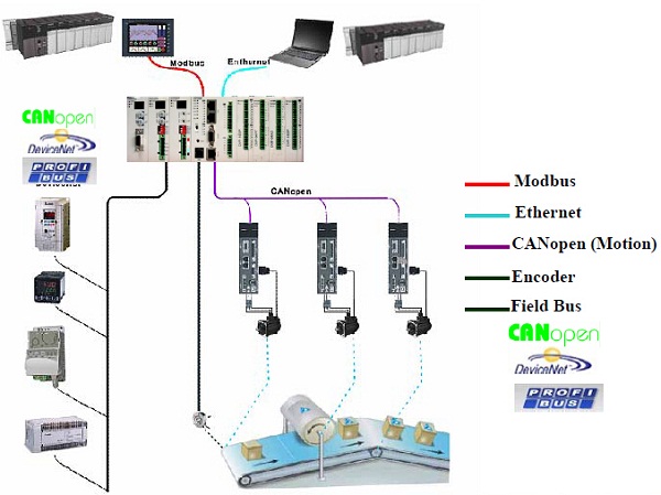 1648176520970367.jpg 10MC總線型運動控制器3.jpg