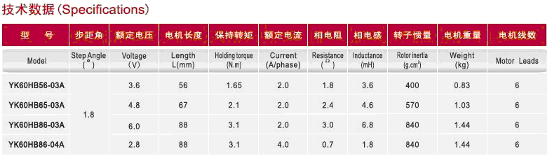 1648448628155151.gif 步進電機驅(qū)動13.gif