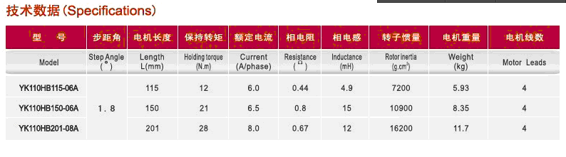 1648448640479278.gif 步進電機驅(qū)動15.gif