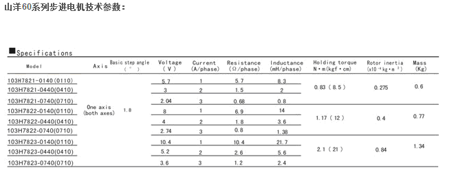 1648452933353546.gif 技術(shù)參數(shù)3.gif