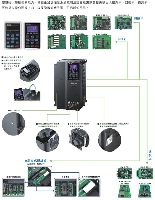 臺達VFD-CH2000重載矢量變頻器4.jpg