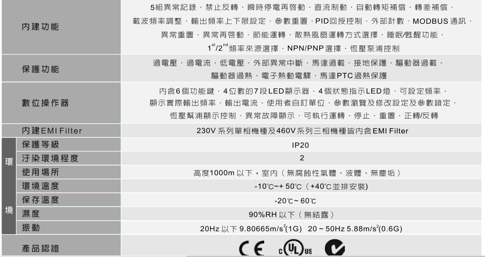 1648538597963745.gif 臺達EL多功能迷你型變頻器7.gif