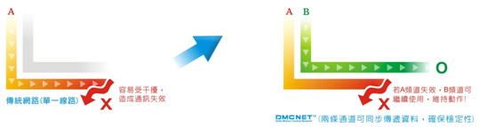 1649234797238159.jpg DMCNET運(yùn)動(dòng)控制卡5.jpg