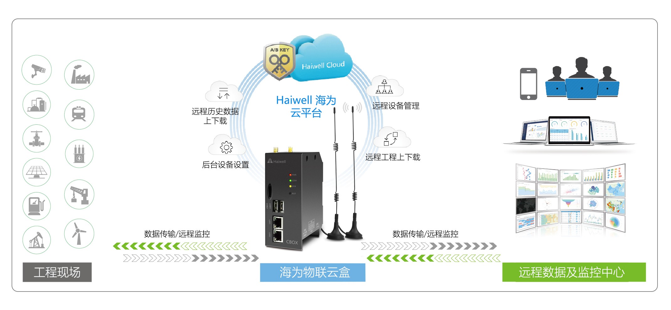 海為工業(yè)自動化 工業(yè)物聯(lián)網(wǎng) 海為工業(yè)自動化 工業(yè)物聯(lián)網(wǎng)