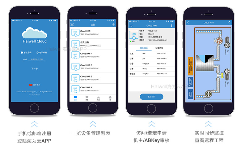 Haiwell海為云APP Haiwell海為云APP